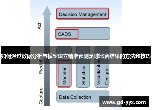 如何通过数据分析与模型建立精准预测足球比赛结果的方法和技巧